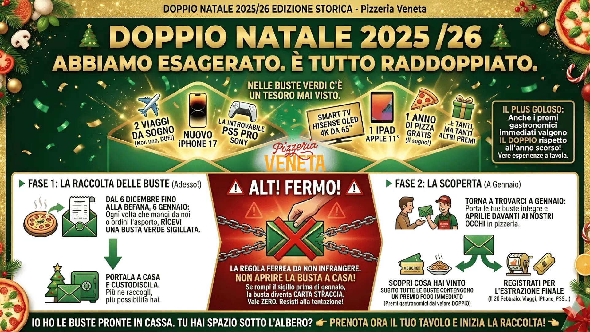 Infografica Come Funziona Doppio Natale